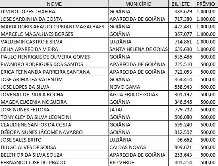 Bolão FI: As apostas da 11ª semana começam nessa terça, venha participar