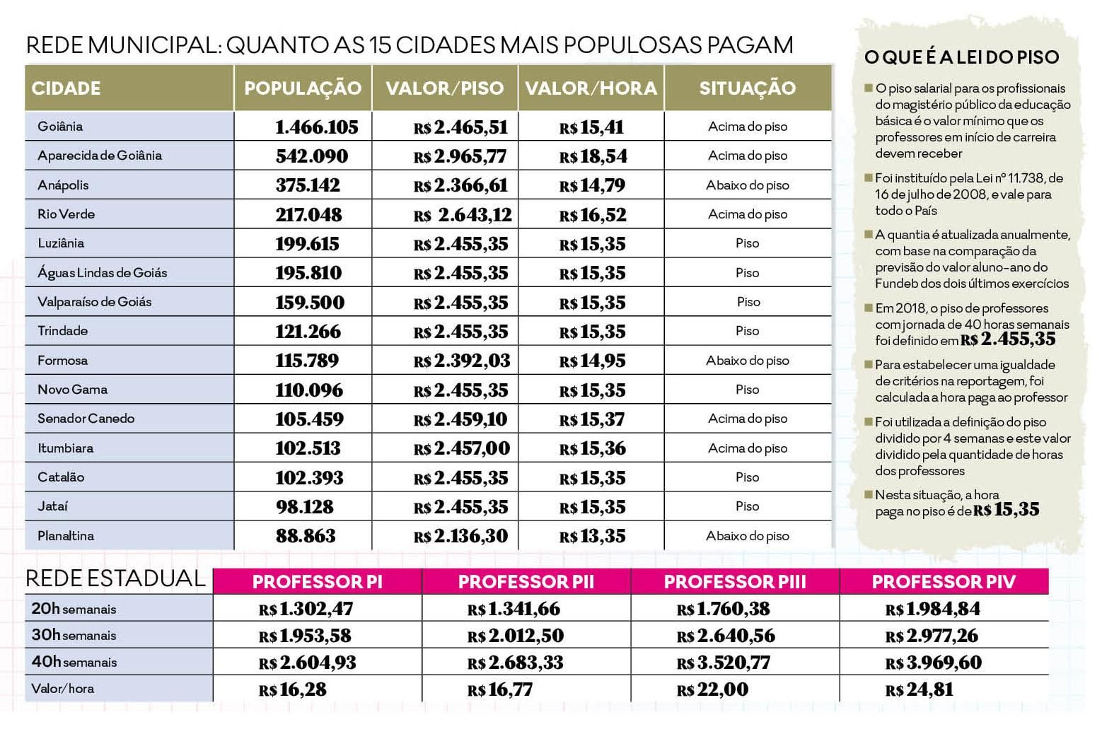 Tabela SEDUC 2013