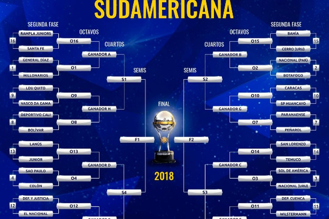 CHAVEAMENTO DAS QUARTAS-DE-FINAL DA SUL-AMERICANA: primeiro jogo