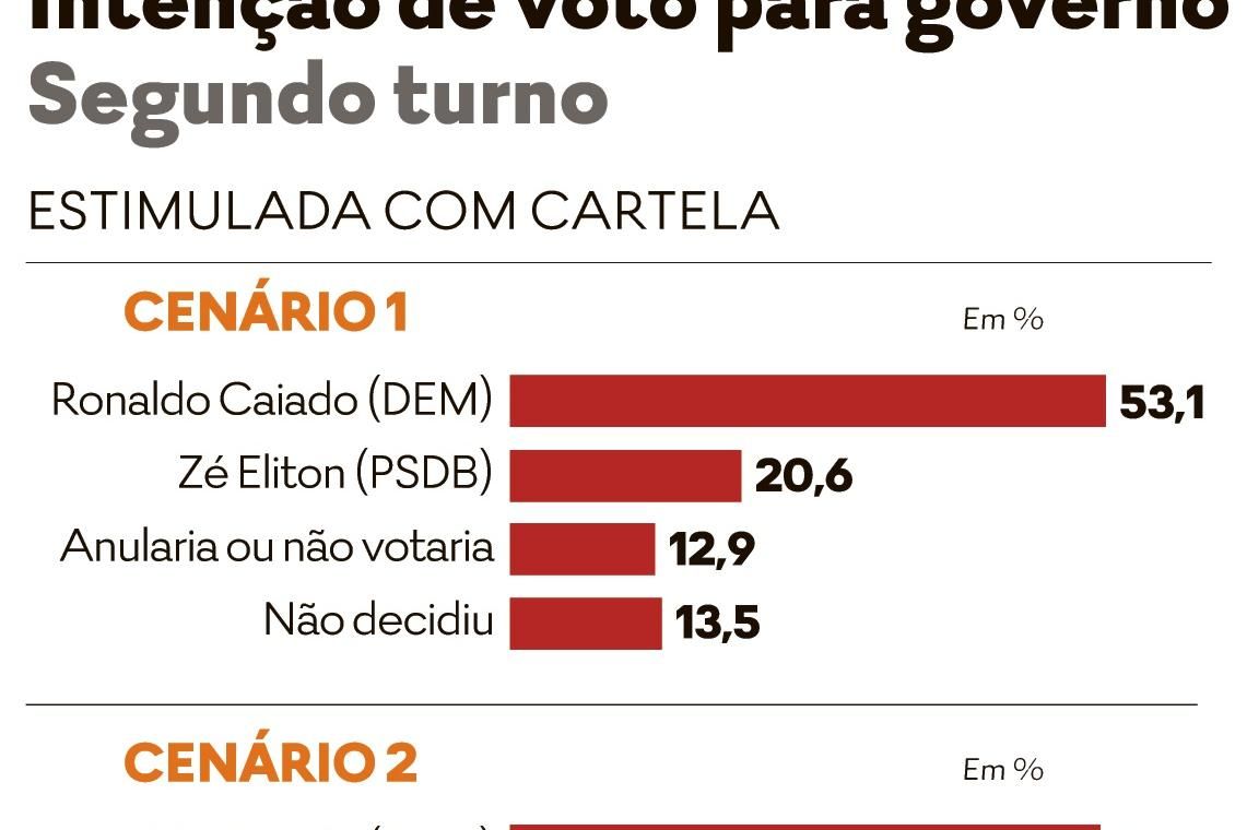 Classificação do returno: eficiência indica crescimento de