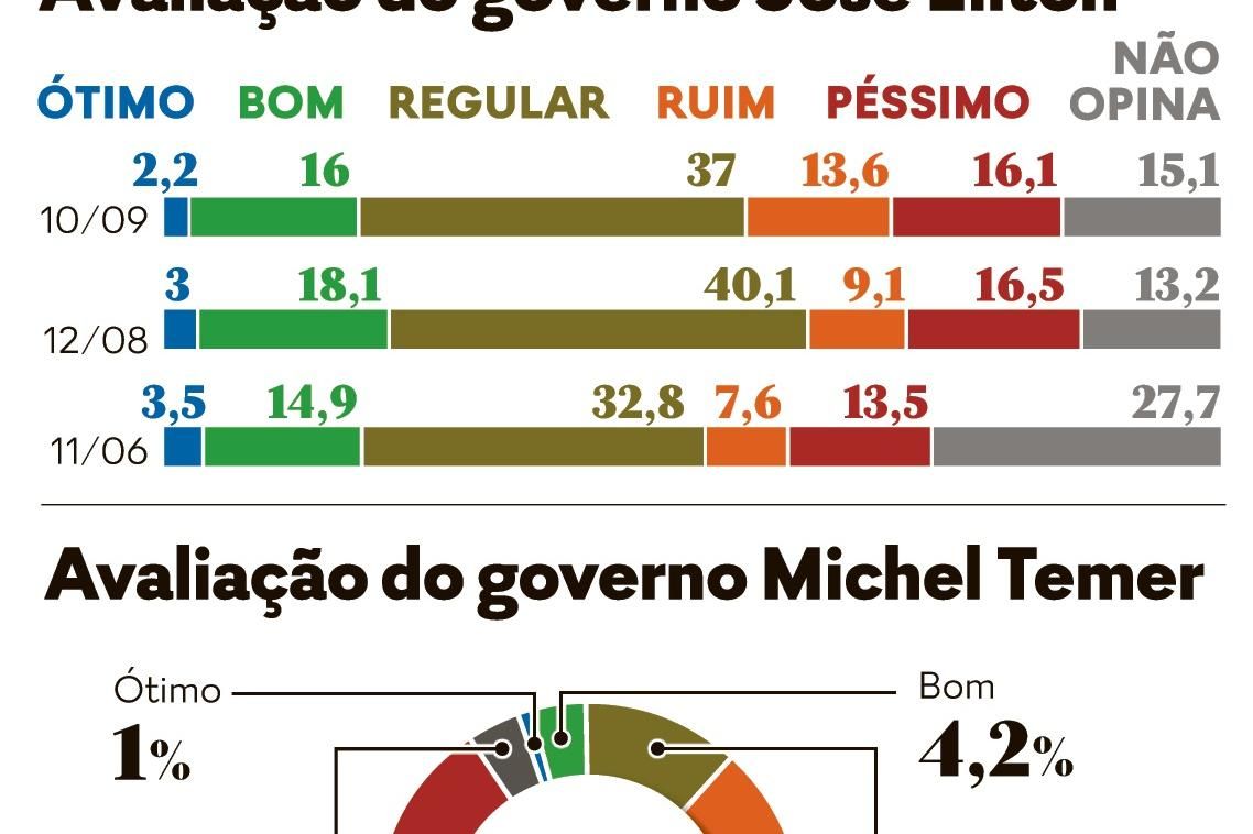 GloboNews é checada por criticar 'falta de debate' sobre PEC