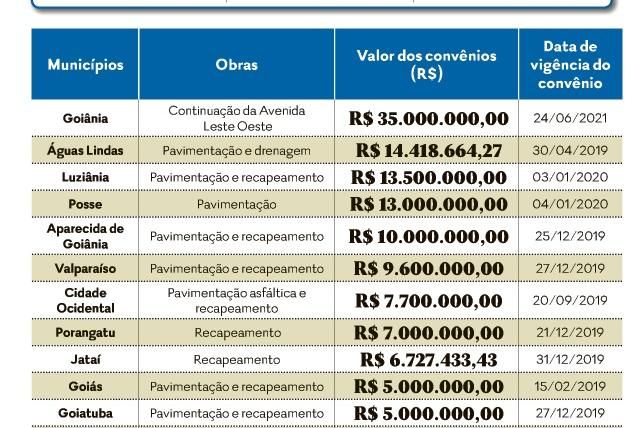 Valores a receber: consultas somam 15 milhões em 3 dias - 03/03