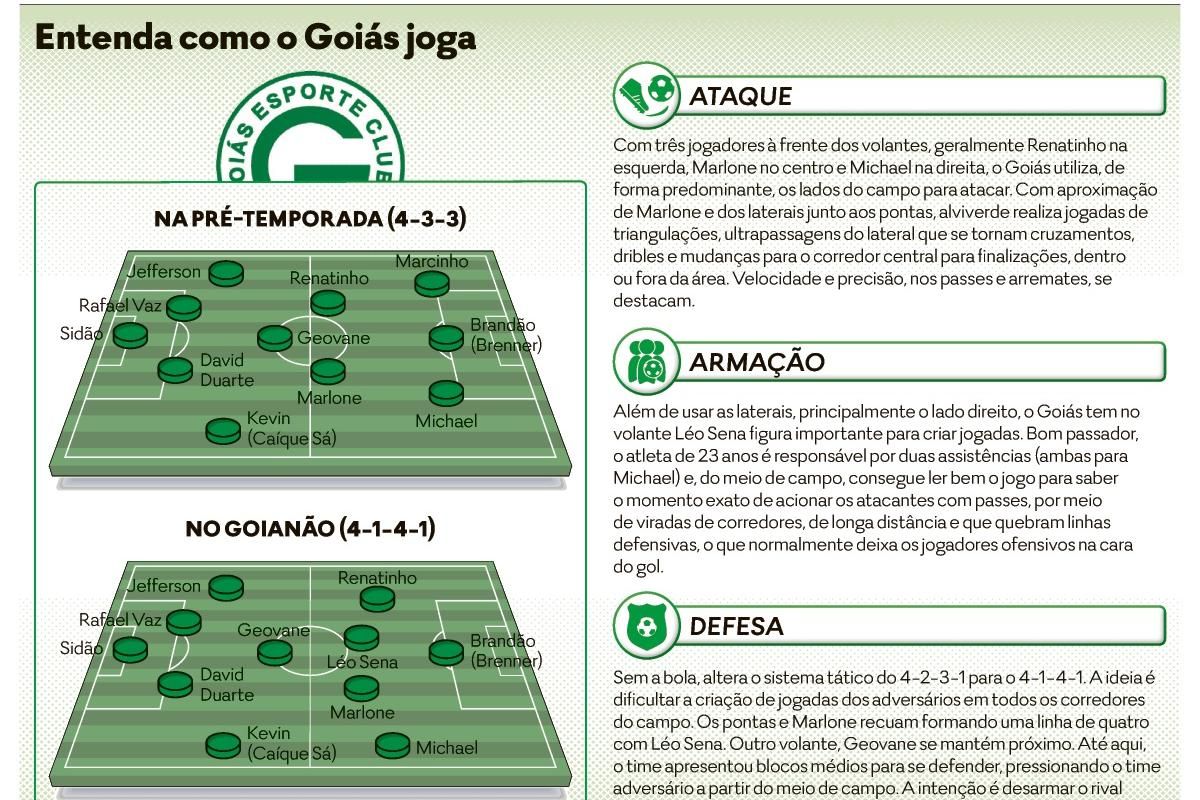 Futebol 7: 3 Formas de Usar Triangulações Para Atacar – Centro do Jogo