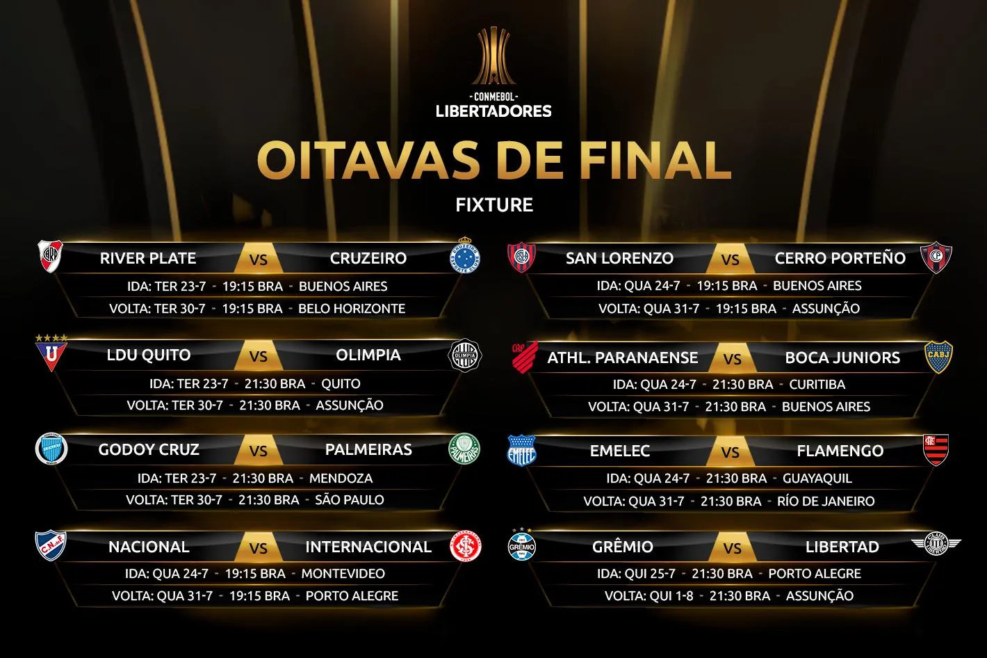 Os jogos de volta das oitavas da Libertadores - Copa Libertadores - Br -  Futboo.com