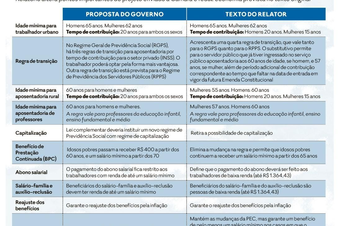 GM condiciona investimentos no Brasil a mudanças no texto da reforma  tributária