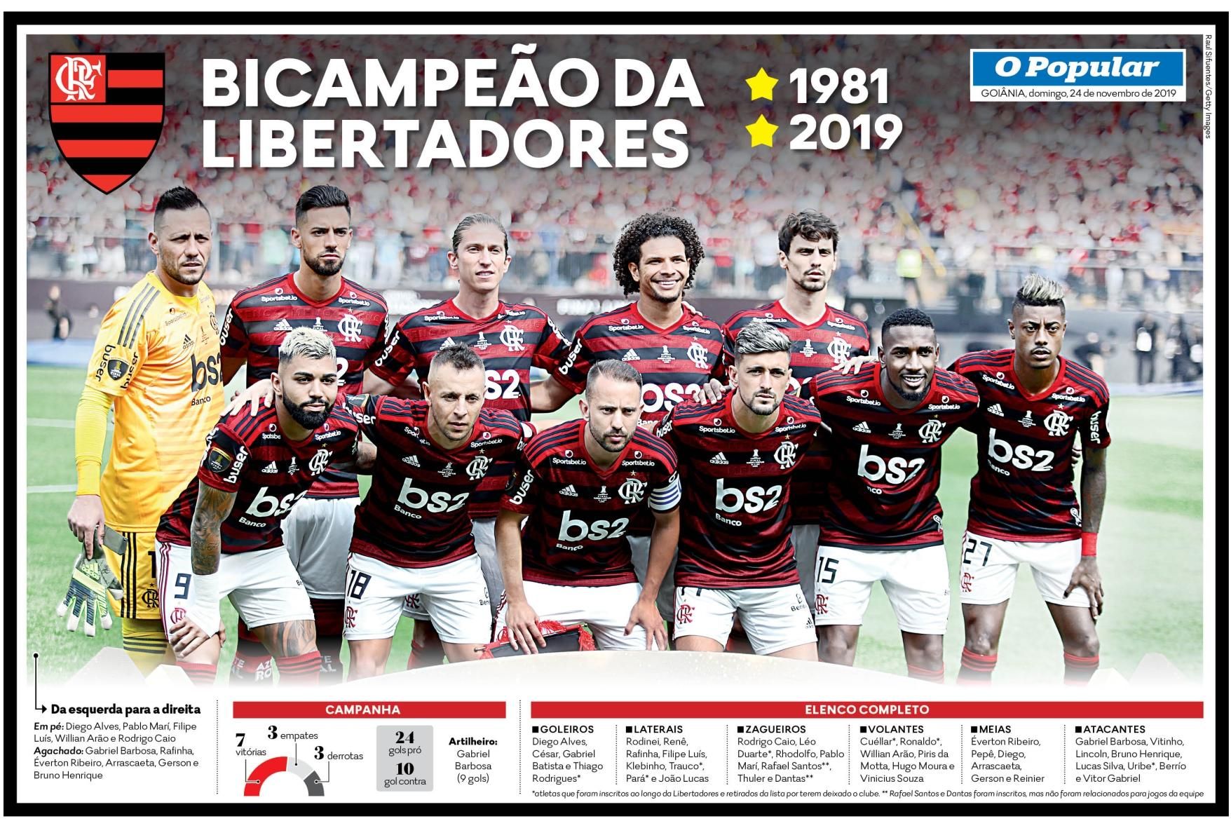 Quiz CAMPEÃO - Libertadores 2019  Clube De Regatas Do Flamengo Amino