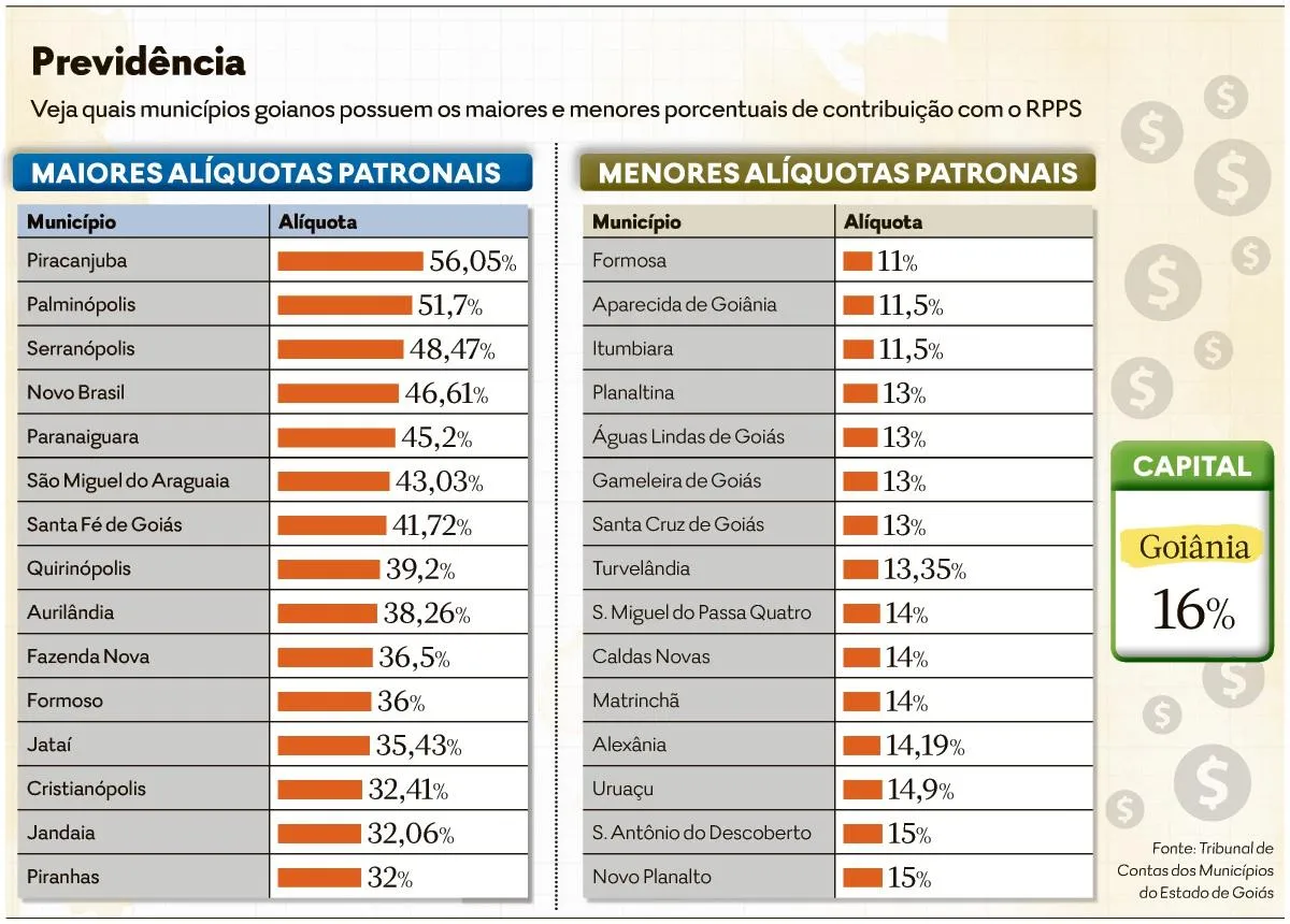 Associação Projeto Ambiental e Cultural Piracanjuba