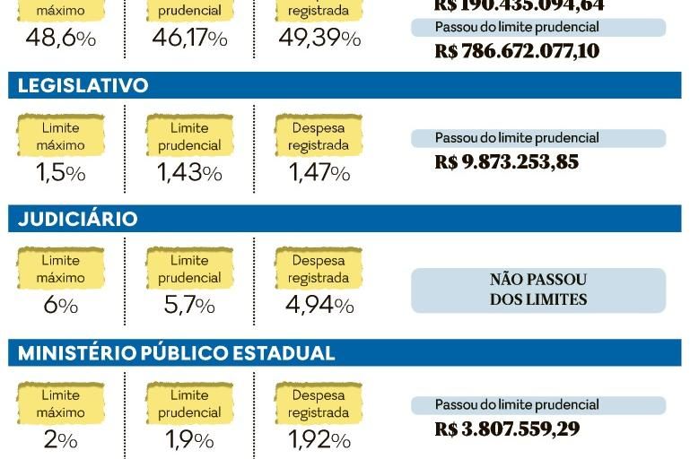 Registros ativos de arma de fogo por pessoas físicas crescem 129