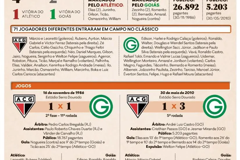 Em jogo com três expulsões, Goiás e Internacional empatam sem gols