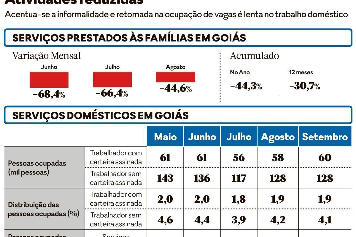 92 vagas de emprego disponíveis hoje (17 de Dezembro de 2023) de Vendedor  De Peças - Campinas, SP