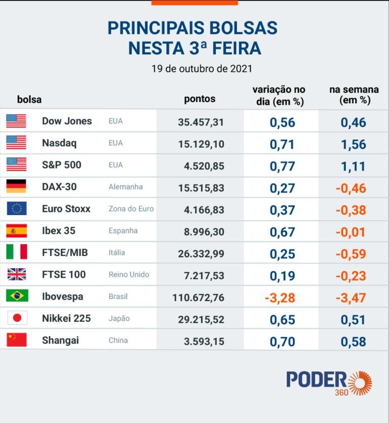 O Mistério do Cavalo de Troia - 3 de Setembro de 2022