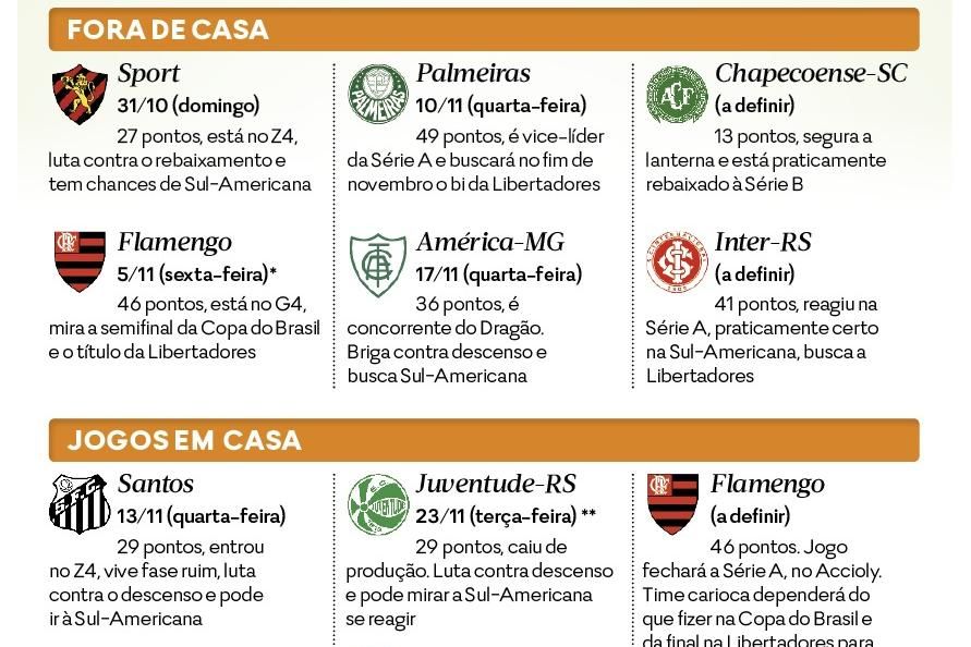 Campanha do Sport na Série B segue padrão de acessos do clube; veja  retrospecto, sport