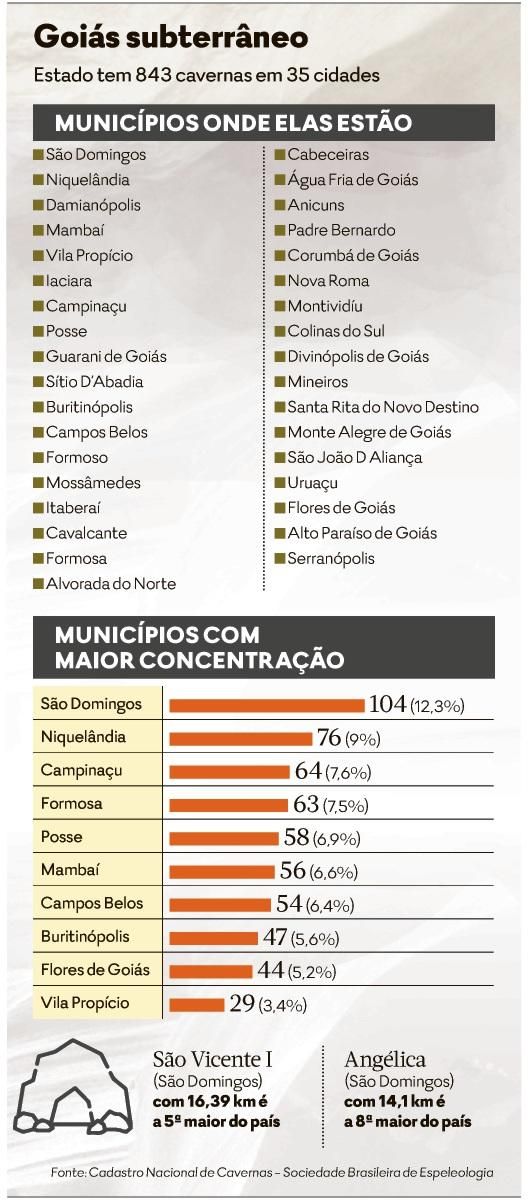 Documento de Licenciamento – Sociedade Brasileira de Espeleologia