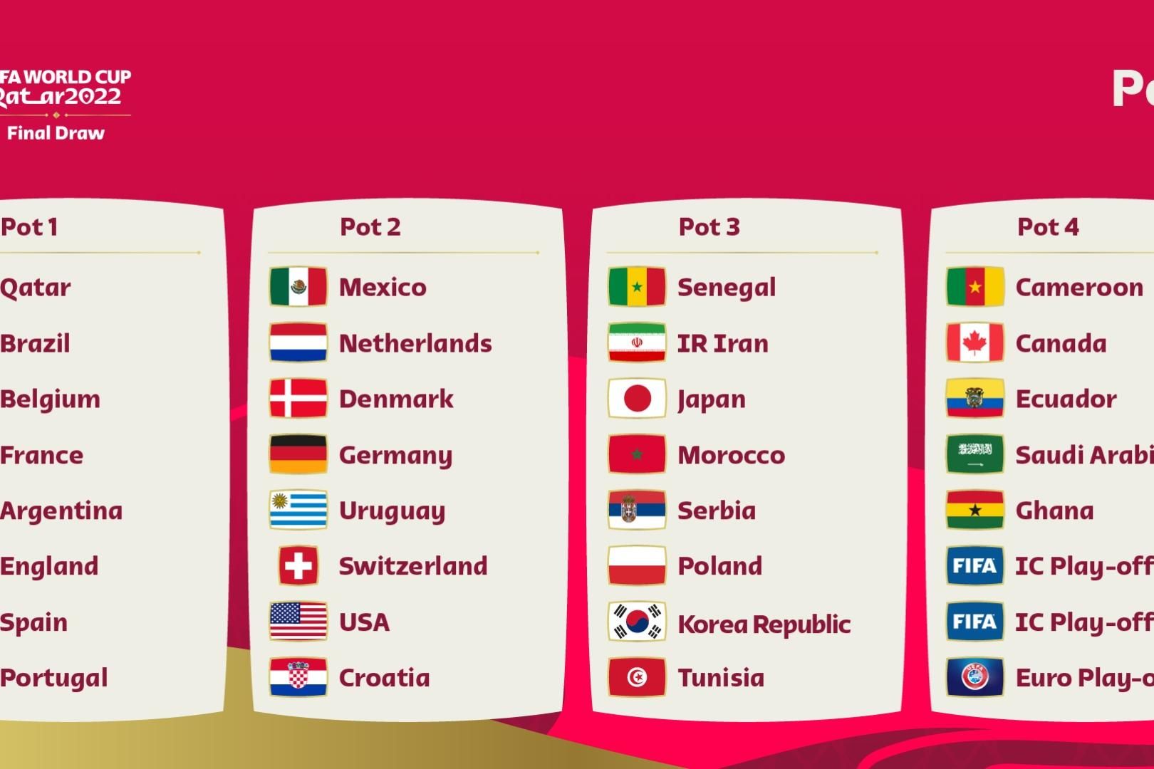 Sorteio das chaves do Mundial de Clubes será nesta terça; veja os seis  times já classificados
