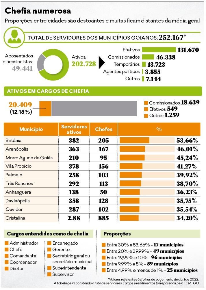 Rio Grande do Sul tem 59% dos cargos de perícia vagos