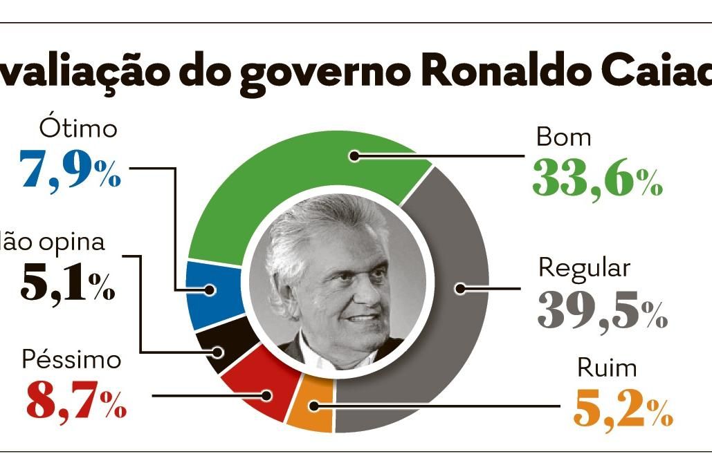 Exército recebe mais mensagens negativas que positivas, Brasil