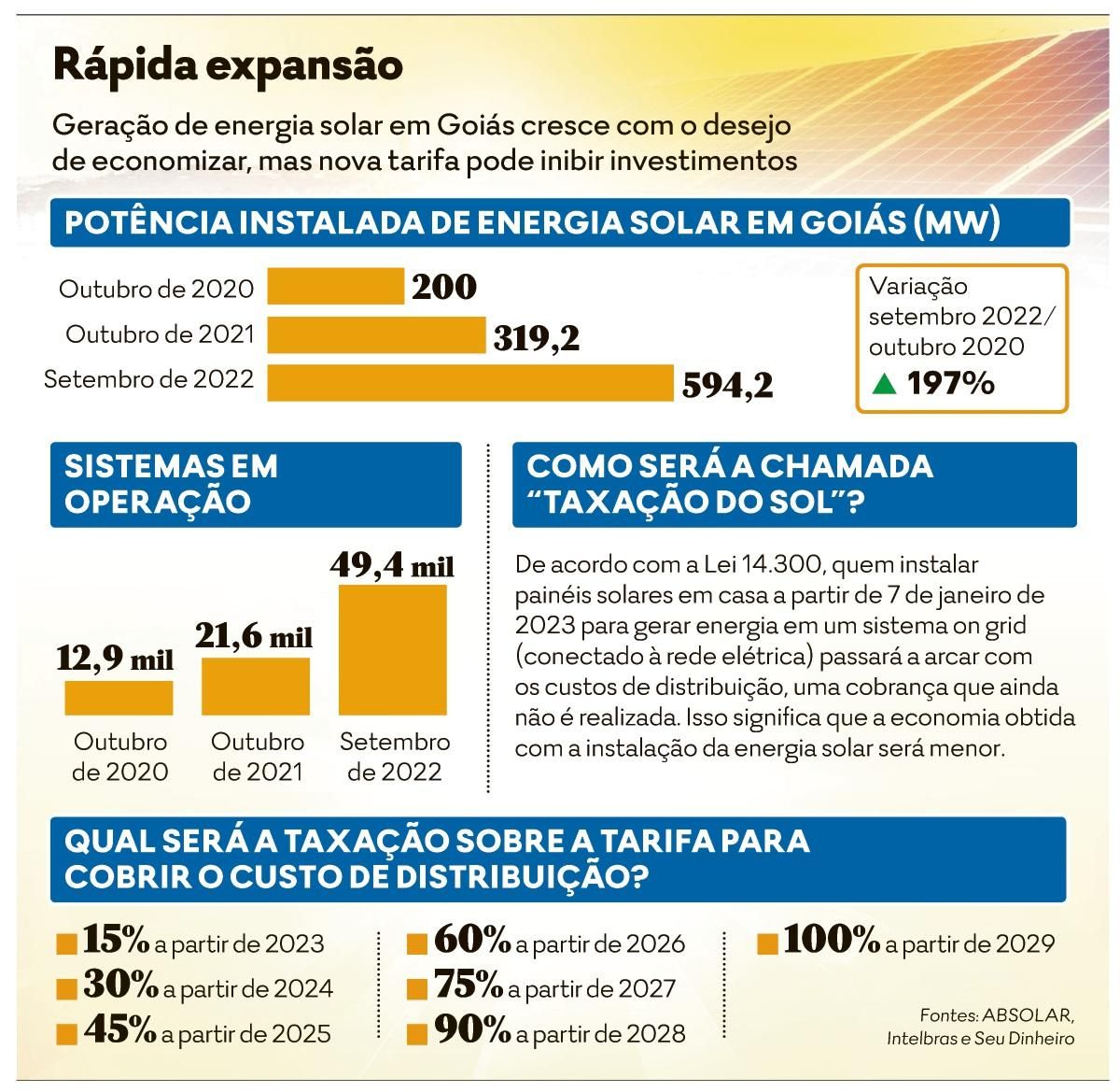 Jogos eletrônicos têm a alíquota de IPI reduzida - Hora Brasília