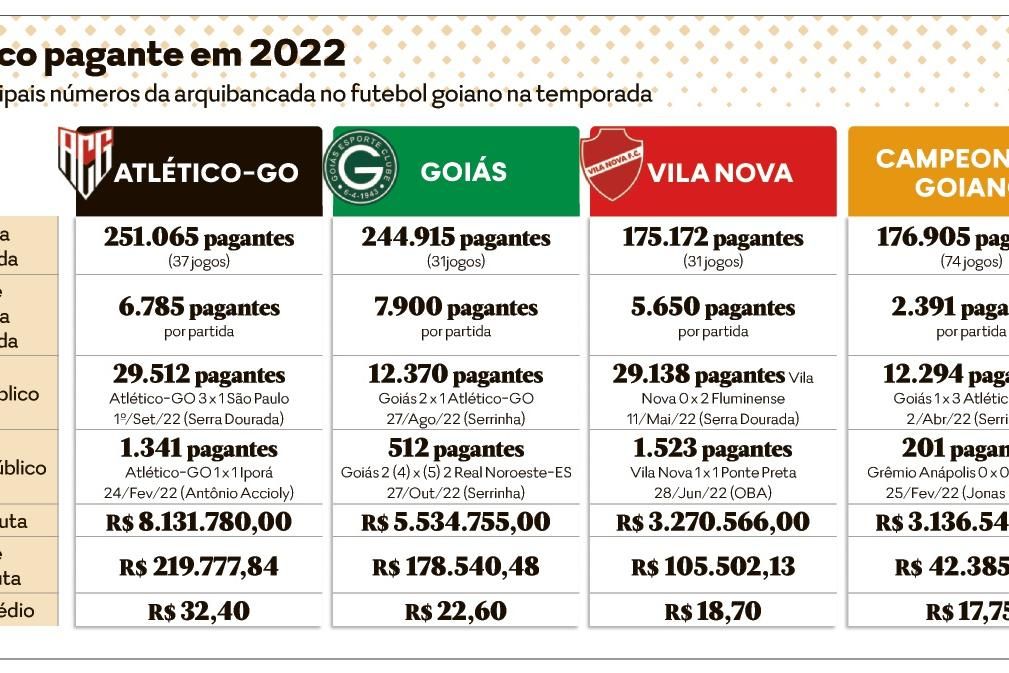 Jogos do Sport em 2023: em quatro competições, Leão fará de 60 a 76  partidas na temporada, sport