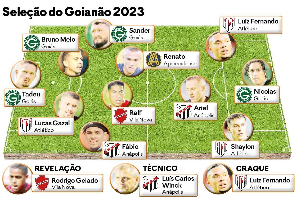 São Paulo tem três representantes na Seleção do Paulistão 2022