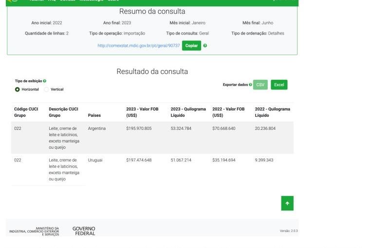 O que ainda falta esclarecer sobre a taxação de produtos da Shein e da  Shopee?