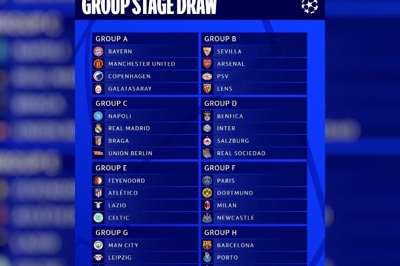 Uefa sorteia os grupos da temporada 2022/23 da Champions League - Lance!