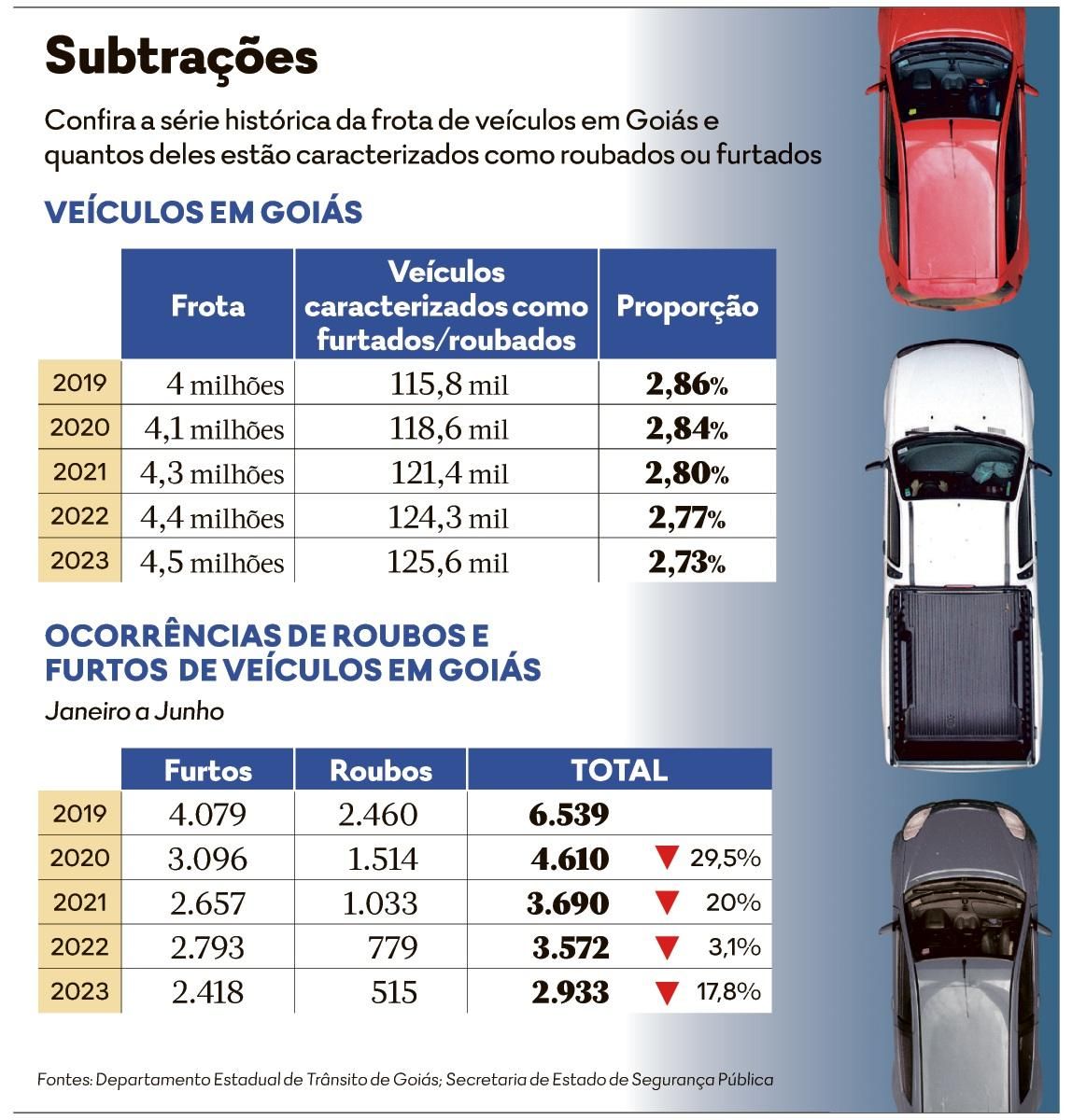 Goiano viaja pela Europa com carro de som e viraliza na web com