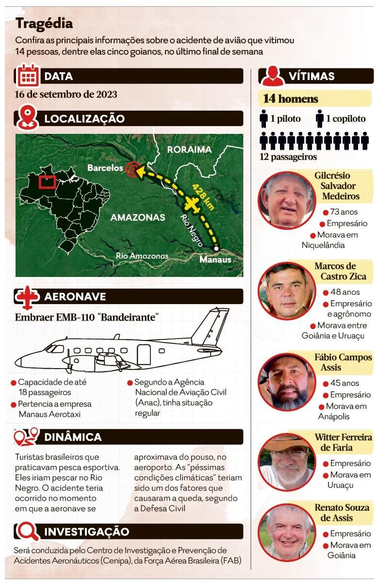 Confira os resultados da Quina 6056 e da Lotofácil 2719 desta