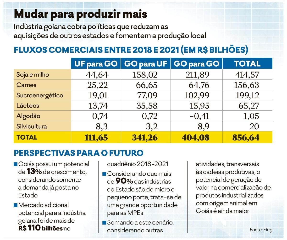 Federação Russa, onde e porque investir - Exportamos