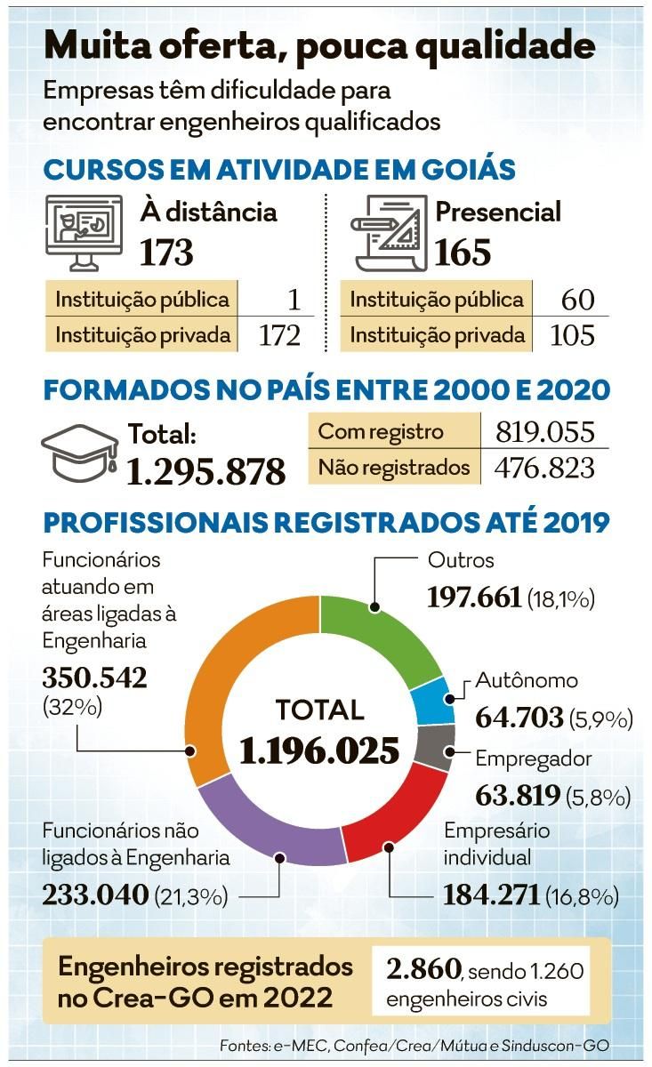 Cursos EaD têm maioria dos alunos pela 1ª vez, aponta exame do MEC; nota é  mais baixa do que presencial, Educação