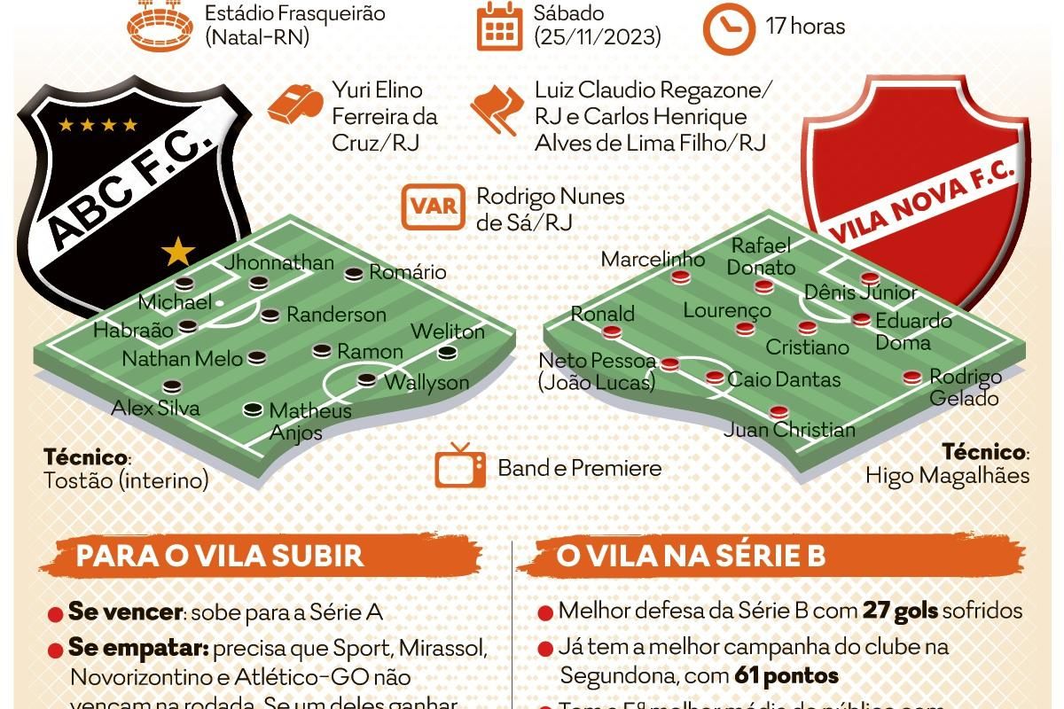 ABC x Vila Nova: palpites, odds, onde assistir ao vivo, escalações