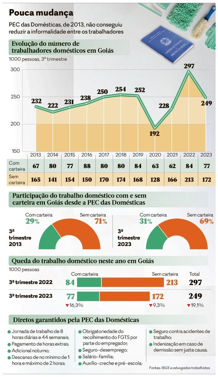 Censo 2022 entrevistou quase 80% da população estimada do Brasil