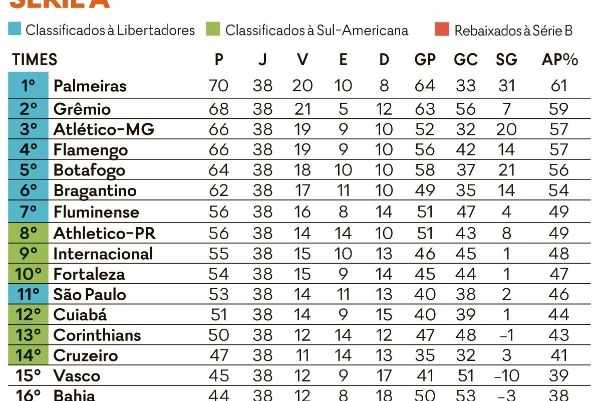Vasco vence o Cuiabá e resultado encerra sequência de 10 jogos sem