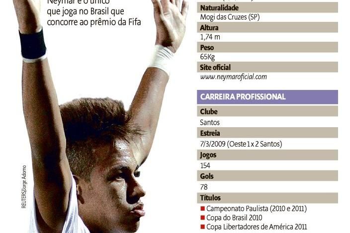 DIRETO DA REDAÇÃO: FIFA LIBERA LISTA DO PRÊMIO THE BEST 2023, JOGADORES DO  REAL MADRID PRESOS 