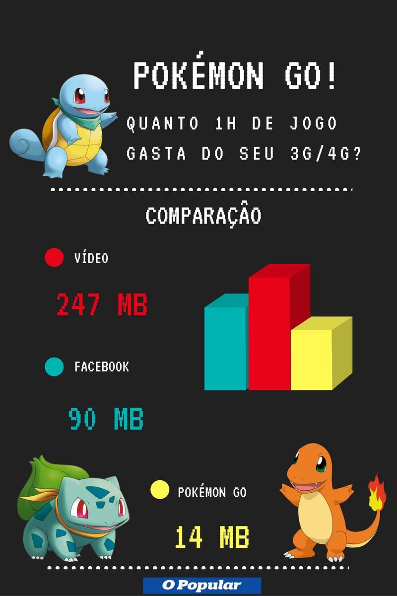 Pokémon GO - Saiba tudo que foi alterado com a chegada dos Pokémon