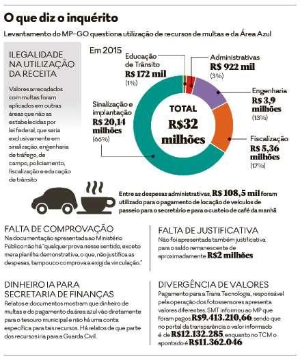 Esquema de apostas: print mostra supostos pagamentos a Alef Manga, do  Coritiba