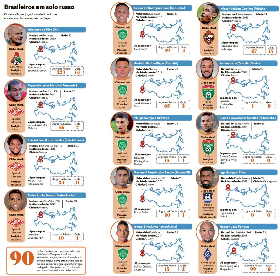 Na Rússia, brasileiros marcam e Zenit goleia Dínamo MoscouJogada 10