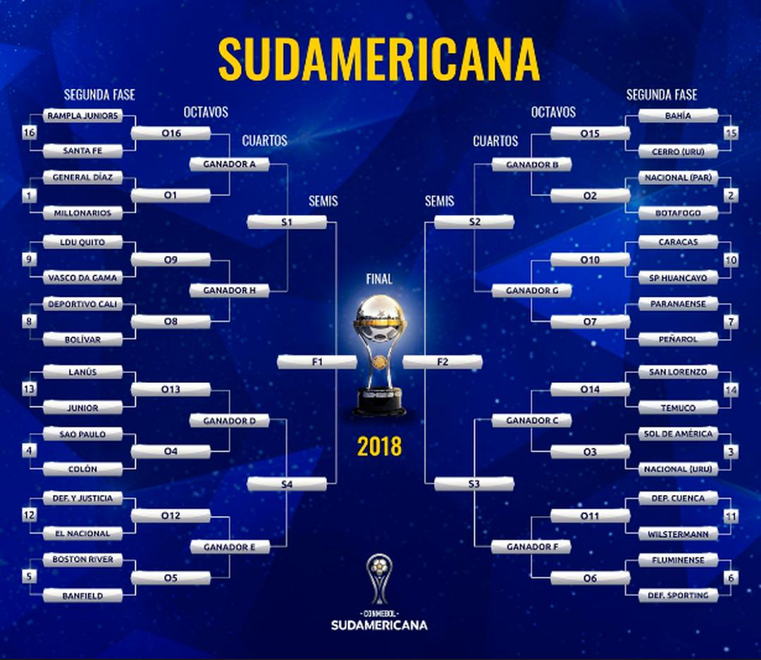 Sorteio define confrontos da Copa do Mundo Rússia 2018; veja jogos