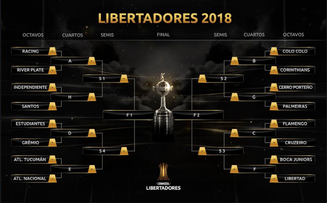 Cruzeiro é relacionado ao mundial mesmo sem jogar a Libertadores