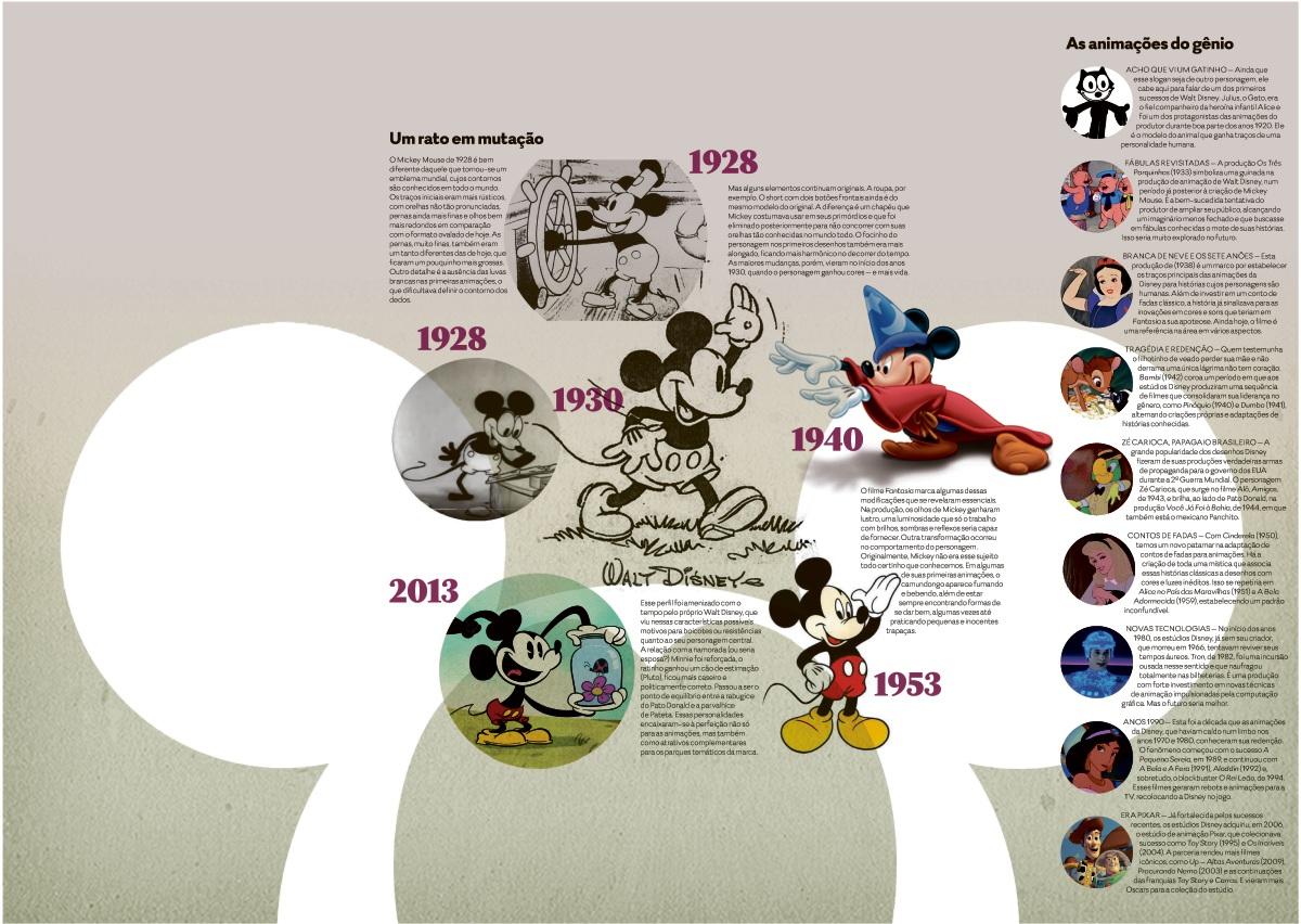 Mickey Mouse completa 90 anos | O Popular