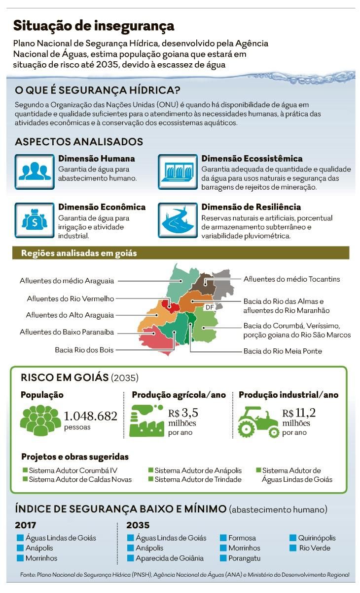 Qualidade da água e abastecimento estarão em debate em oitiva da