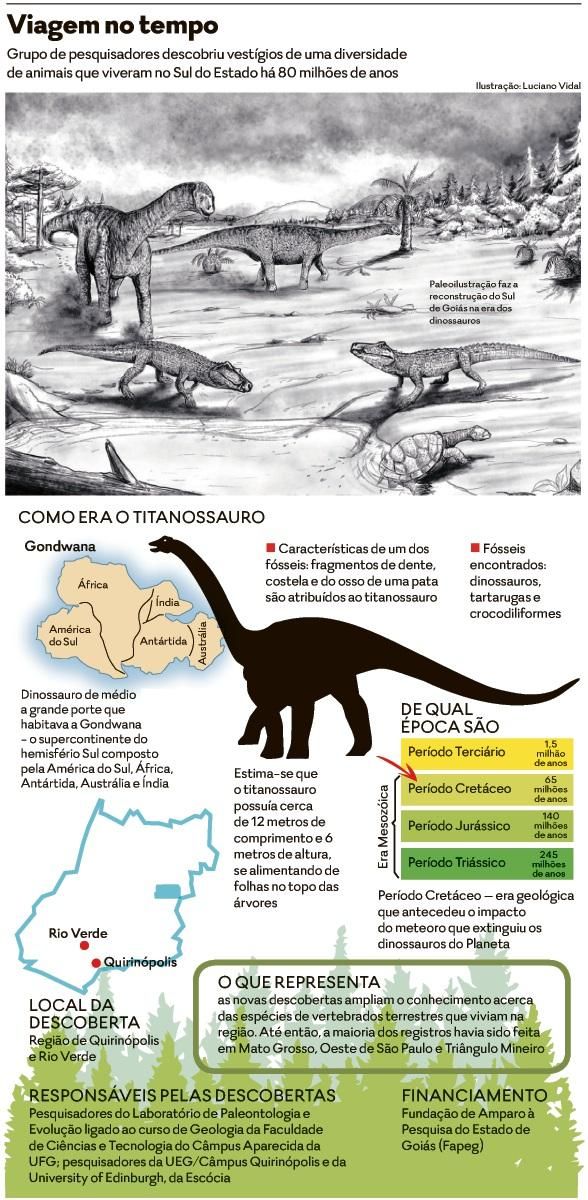 Crianças de Escola Infantil conhecem Era dos Dinossauros - Portal da  Educação