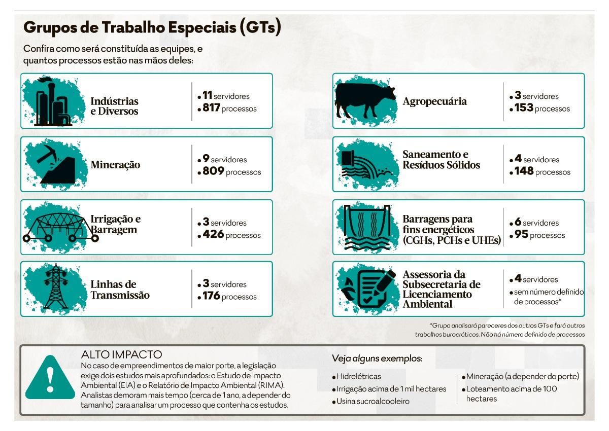 Grupo Força Tarefa publicou no LinkedIn