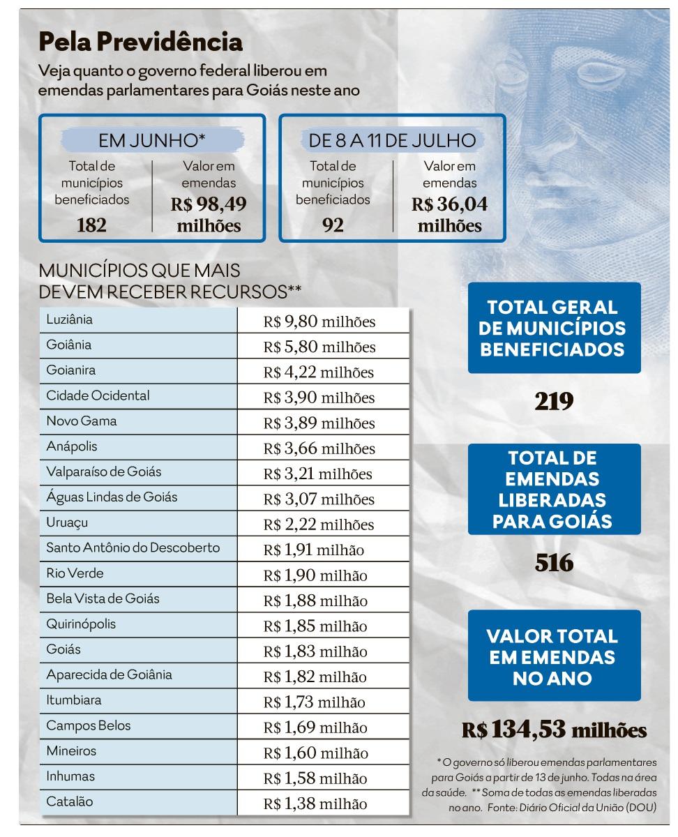 Aumento do ICMS emperra em comissão até com votos governistas