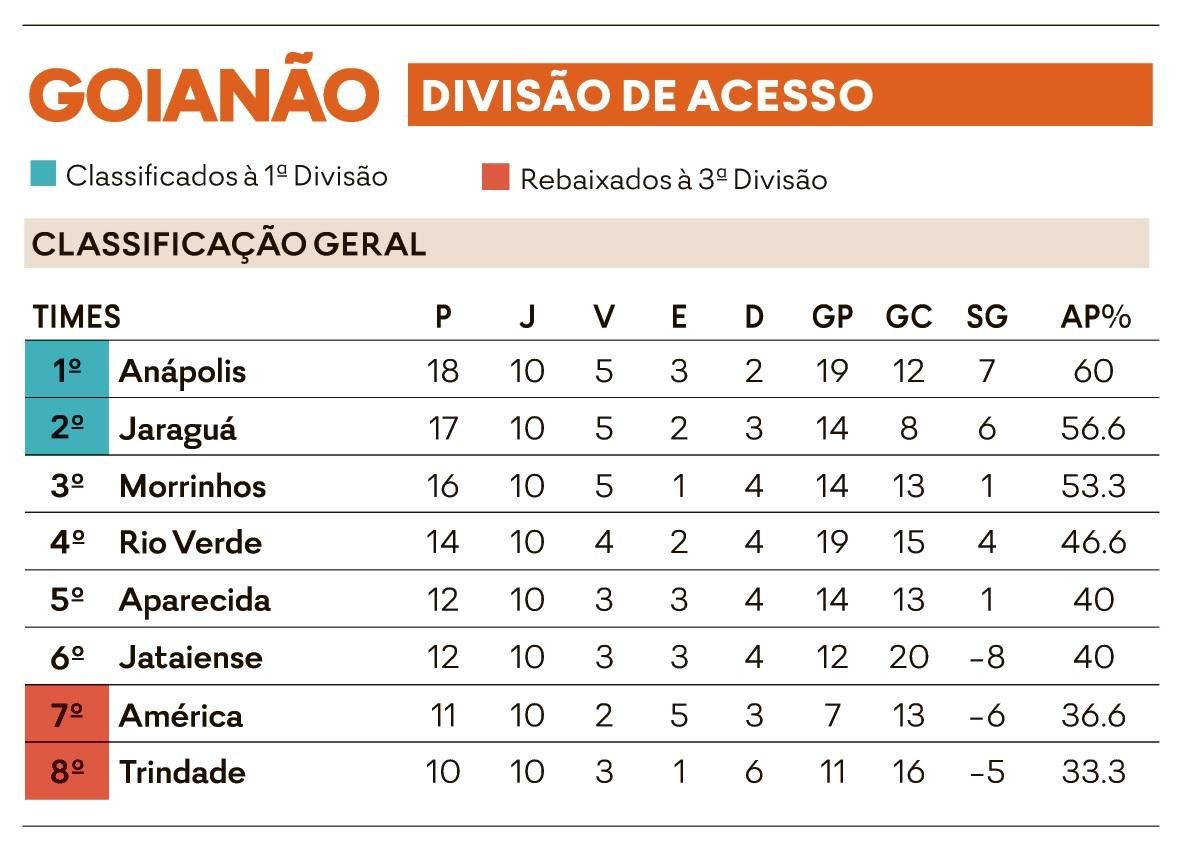 Última Divisão on X: O Campeonato Paulista vai ter uma 5ª divisão em 2024.  Ontem ficou tudo decidido sobre a 4ª divisão. Serão 36 times, com 20  rebaixamentos. Os eliminados na 1ª