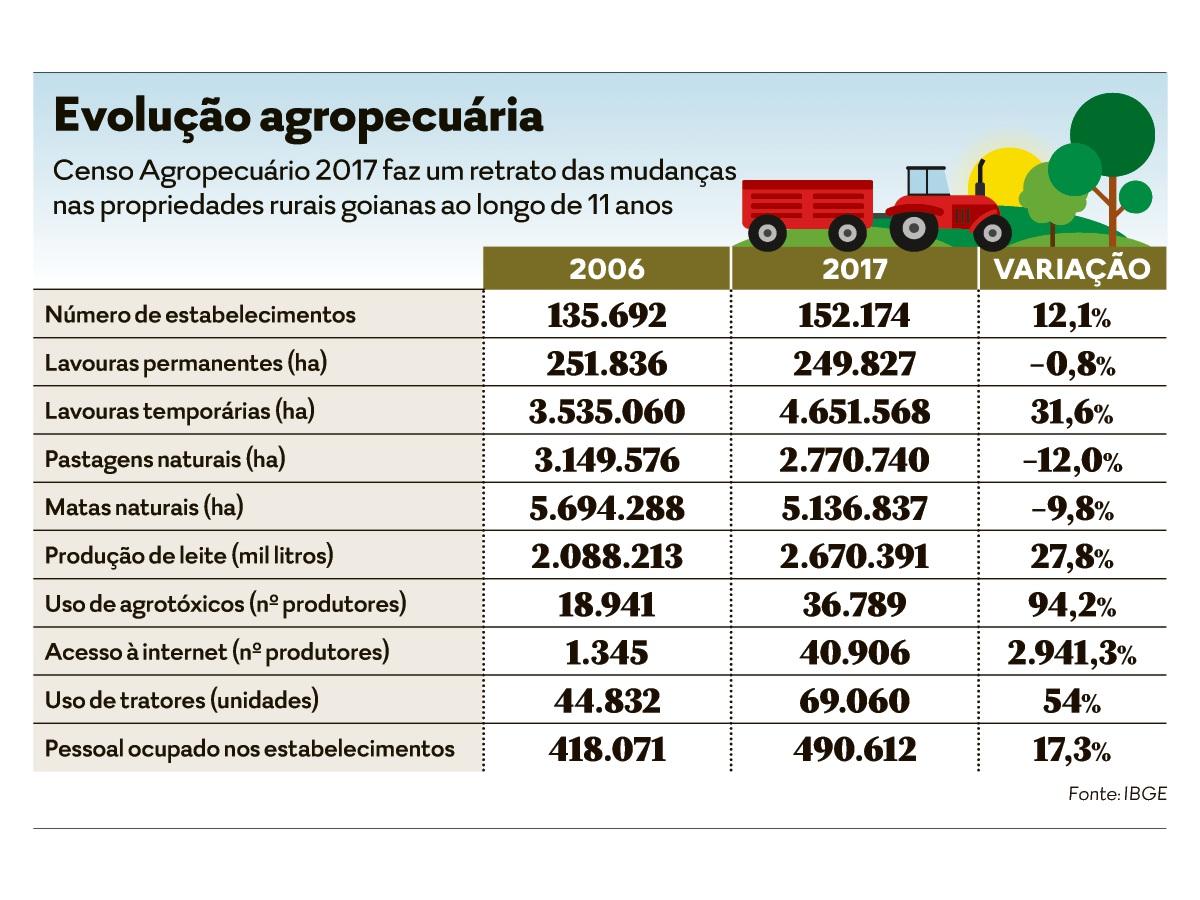 Agropet - Agropecuária - EMPRESA - PLANALTINA - GO - BR 