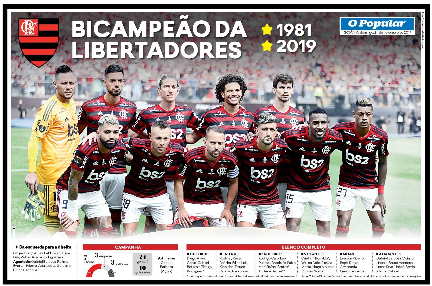 Rival do Flamengo na Libertadores tem estratégia fora do comum