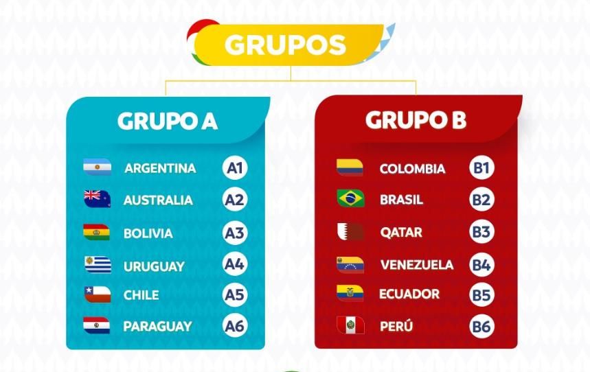 Brasil vira no último minuto sobre a Colômbia e garante liderança do grupo  na Copa América, Copa América Futebol 2021