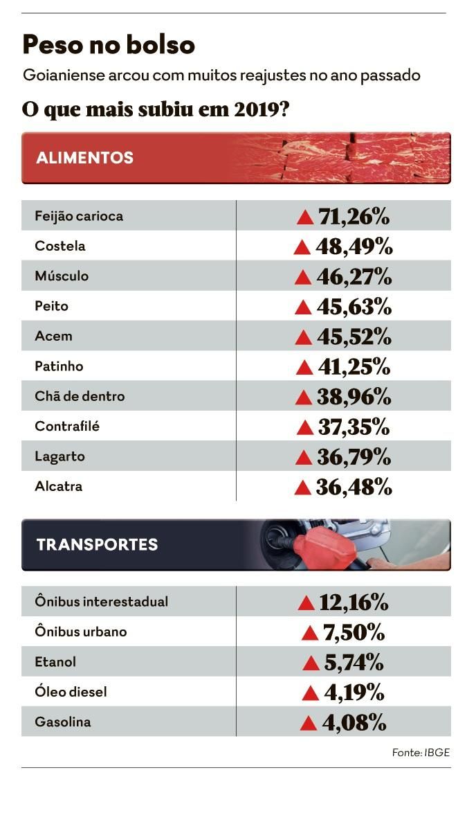 Preço do ovo de galinha sobe quase 19% nos últimos 12 meses, Jornal  Nacional