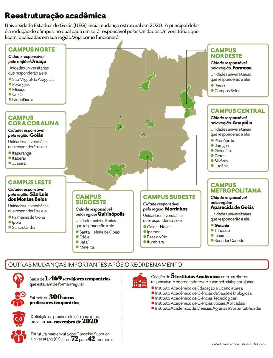 Unidades, Cursos e Cidades