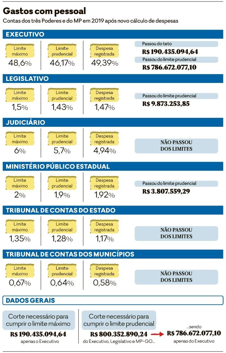 Lotéricas deixarão de receber contas da Enel Goiás - Jornal O+Positivo